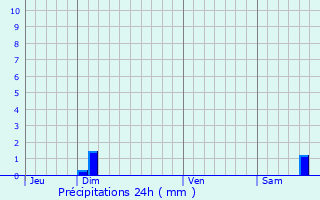 Graphique des précipitations prvues pour La Croix-Saint-Leufroy