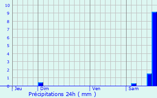 Graphique des précipitations prvues pour Boule-d