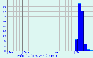 Graphique des précipitations prvues pour Tarsacq