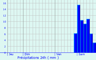 Graphique des précipitations prvues pour Saint-Alban