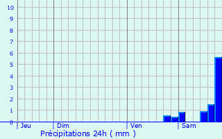 Graphique des précipitations prvues pour Cambon-ls-Lavaur