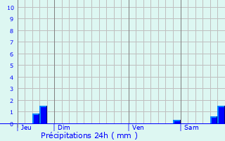 Graphique des précipitations prvues pour Trmaouzan