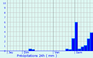 Graphique des précipitations prvues pour Anhaux