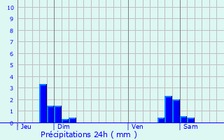 Graphique des précipitations prvues pour Chaux-la-Lotire