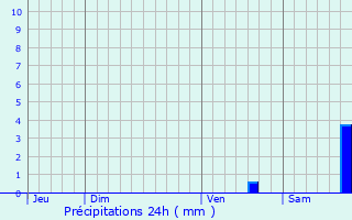 Graphique des précipitations prvues pour Cassis