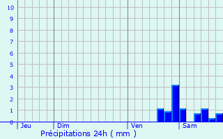 Graphique des précipitations prvues pour Veneux-les-Sablons