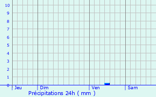 Graphique des précipitations prvues pour Kermaria-Sulard