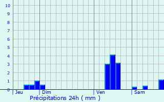 Graphique des précipitations prvues pour Mazinghem