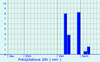 Graphique des précipitations prvues pour Anzex