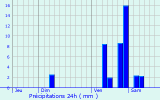 Graphique des précipitations prvues pour Bousss