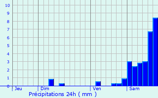 Graphique des précipitations prvues pour Cauneille