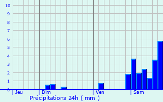 Graphique des précipitations prvues pour Narp