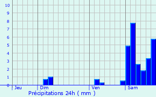 Graphique des précipitations prvues pour Doazon