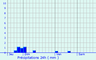 Graphique des précipitations prvues pour Herleville