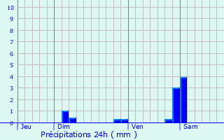 Graphique des précipitations prvues pour Rouffach