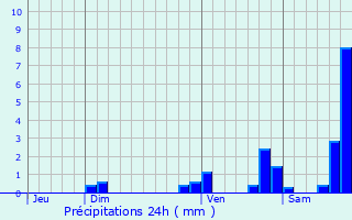 Graphique des précipitations prvues pour Thionne