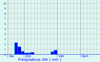 Graphique des précipitations prvues pour Hrouvillette