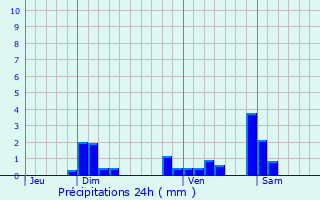 Graphique des précipitations prvues pour Montcony