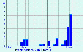 Graphique des précipitations prvues pour Fche-l