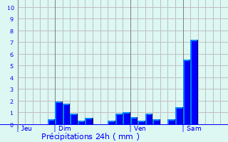 Graphique des précipitations prvues pour Laviron