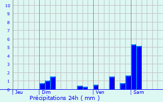 Graphique des précipitations prvues pour Sevenans