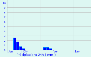 Graphique des précipitations prvues pour Carquebut