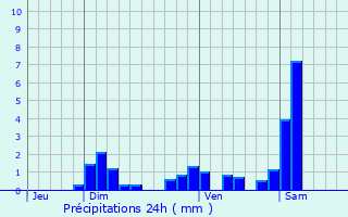 Graphique des précipitations prvues pour Liebvillers