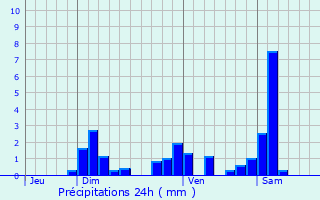 Graphique des précipitations prvues pour Cernay-l