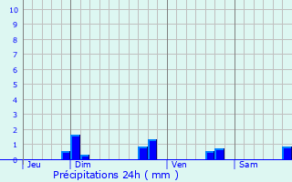 Graphique des précipitations prvues pour Fleury-sur-Orne