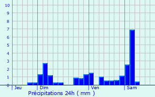 Graphique des précipitations prvues pour Indevillers