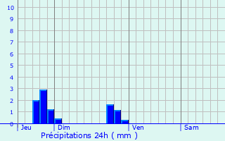 Graphique des précipitations prvues pour Cerisy-la-Salle