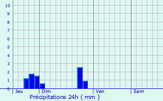 Graphique des précipitations prvues pour Villequier