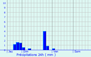 Graphique des précipitations prvues pour Carville-la-Folletire