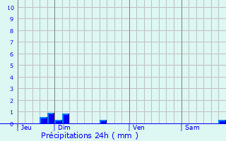Graphique des précipitations prvues pour Montigny-ls-Cond
