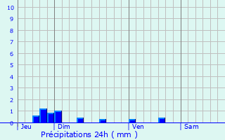 Graphique des précipitations prvues pour Mharicourt