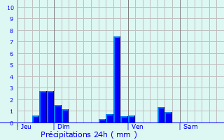Graphique des précipitations prvues pour Doucy-en-Bauges