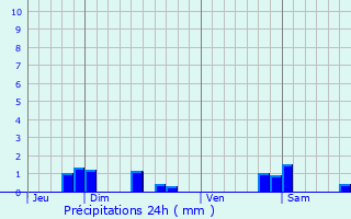 Graphique des précipitations prvues pour Bouxires-aux-Chnes