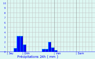 Graphique des précipitations prvues pour Mulcent