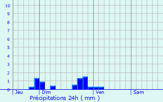 Graphique des précipitations prvues pour Rollecourt