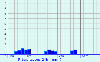 Graphique des précipitations prvues pour Narbfontaine