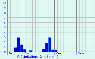 Graphique des précipitations prvues pour Ernemont-la-Villette