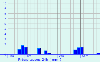 Graphique des précipitations prvues pour Rmrville