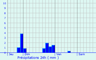 Graphique des précipitations prvues pour Marigny-les-Usages