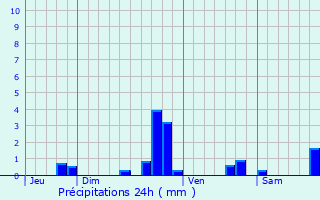 Graphique des précipitations prvues pour Saint-Jean-ls-Longuyon