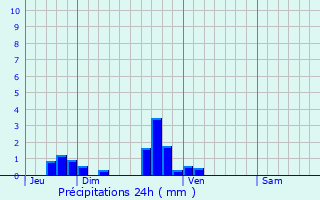 Graphique des précipitations prvues pour Liercourt