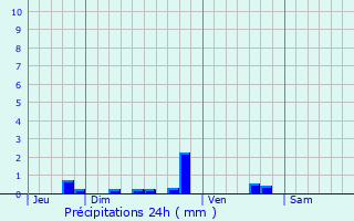 Graphique des précipitations prvues pour Mlicocq