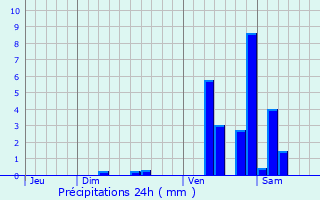 Graphique des précipitations prvues pour Barbaste