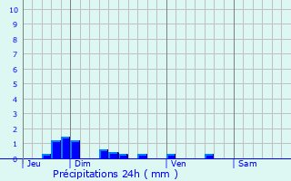 Graphique des précipitations prvues pour Vaux-en-Vermandois