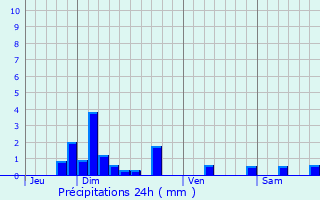 Graphique des précipitations prvues pour Saint-Didier-sous-Riverie