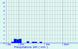 Graphique des précipitations prvues pour tinehem